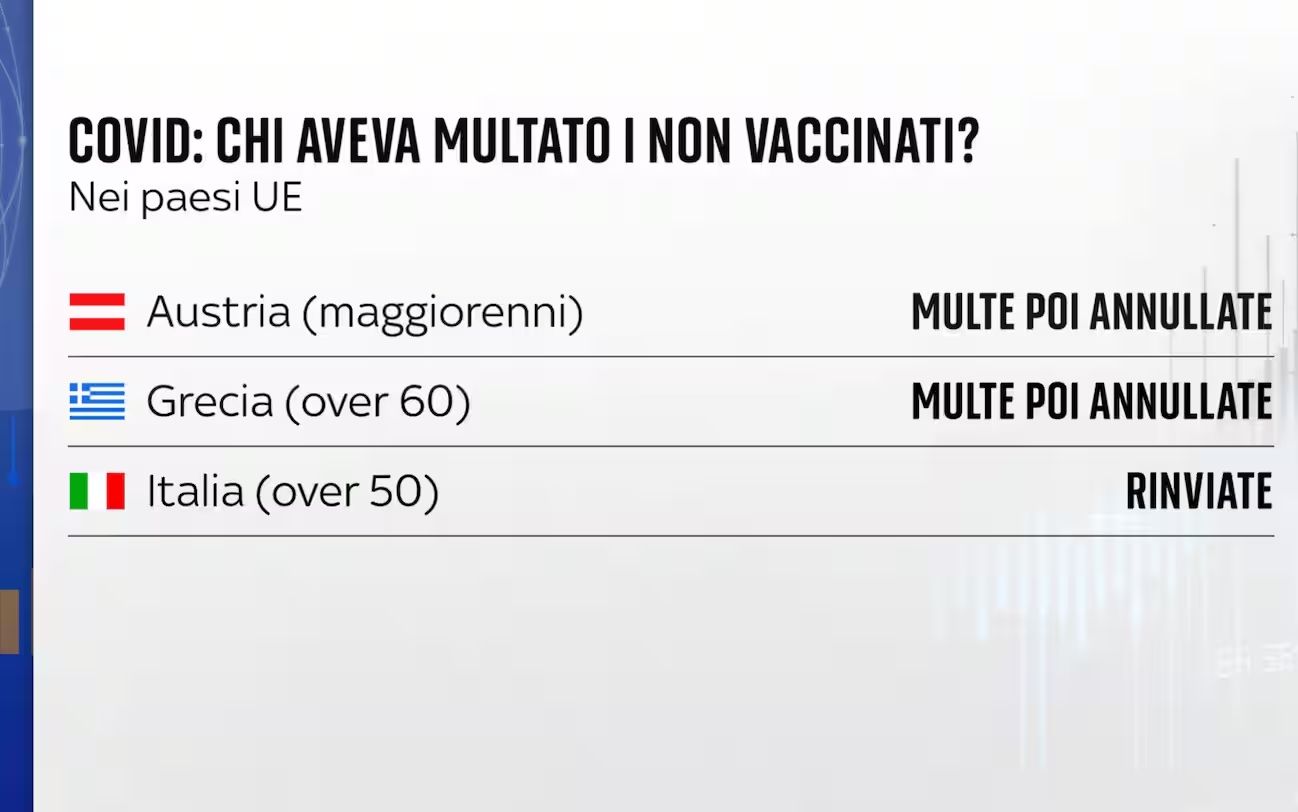 multe non vaccinati