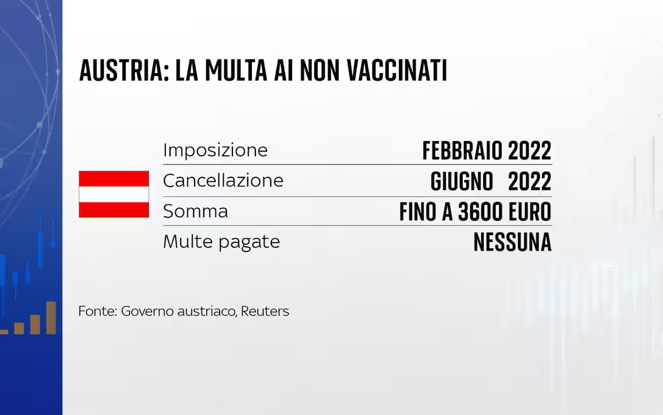 multe non vaccinati