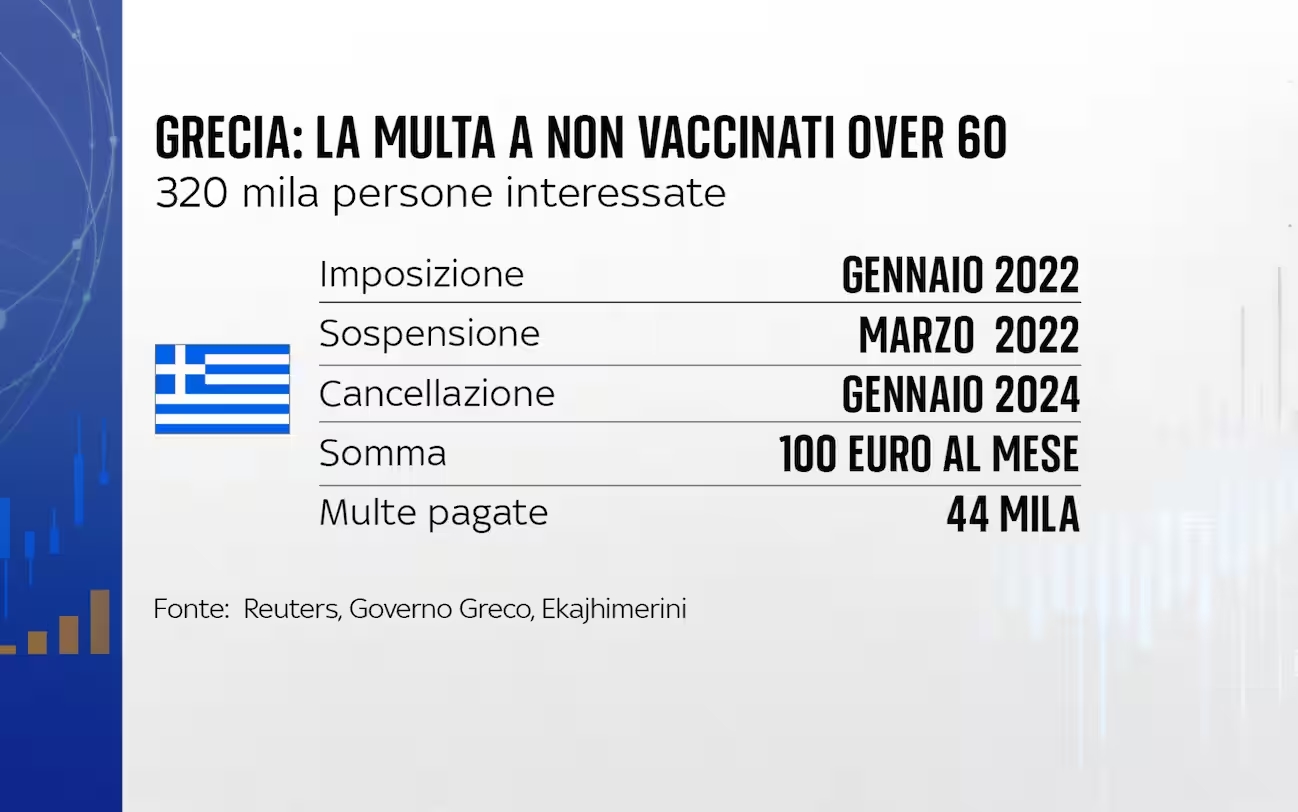 multe non vaccinati