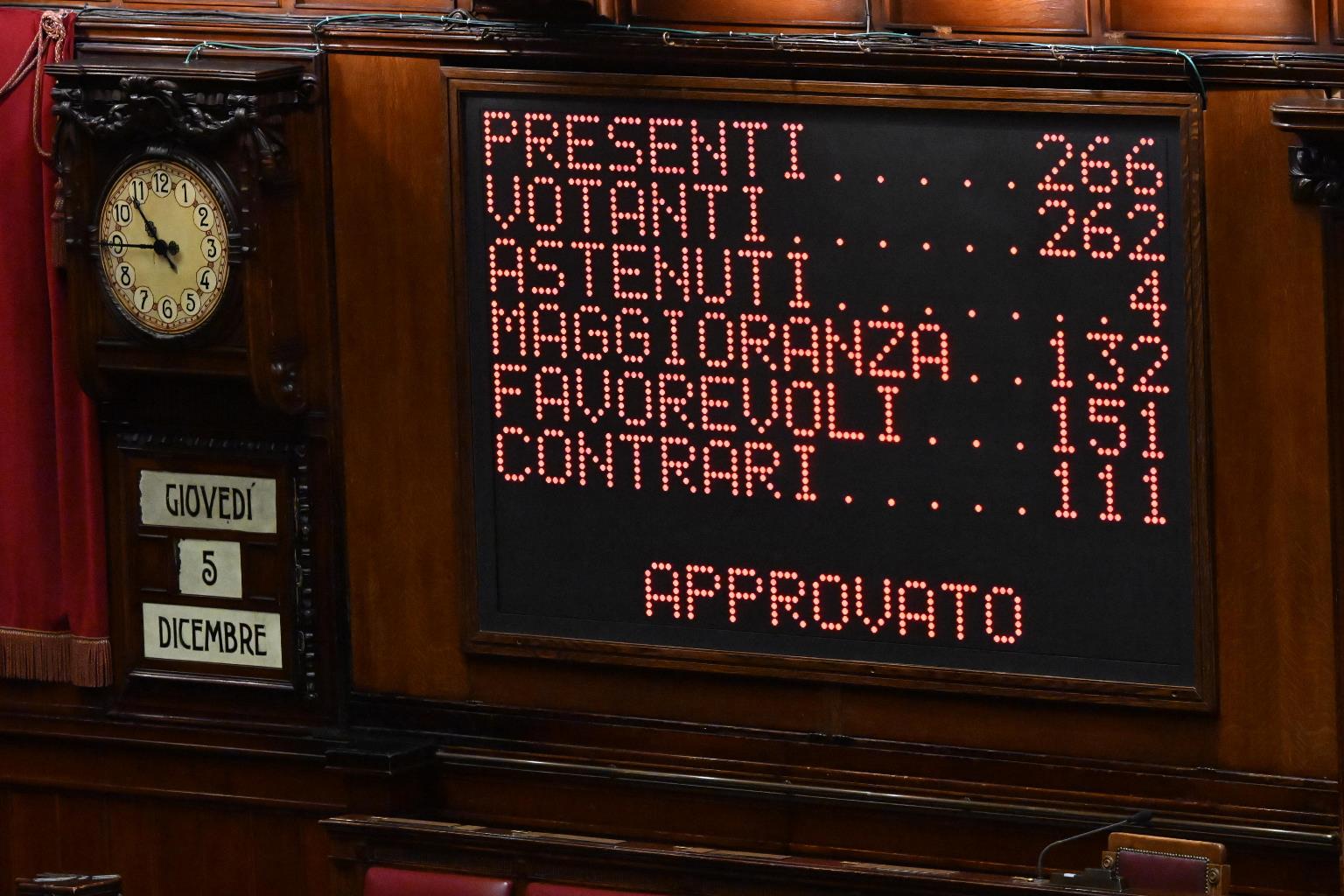 Votazione alla Camera del dl fiscale