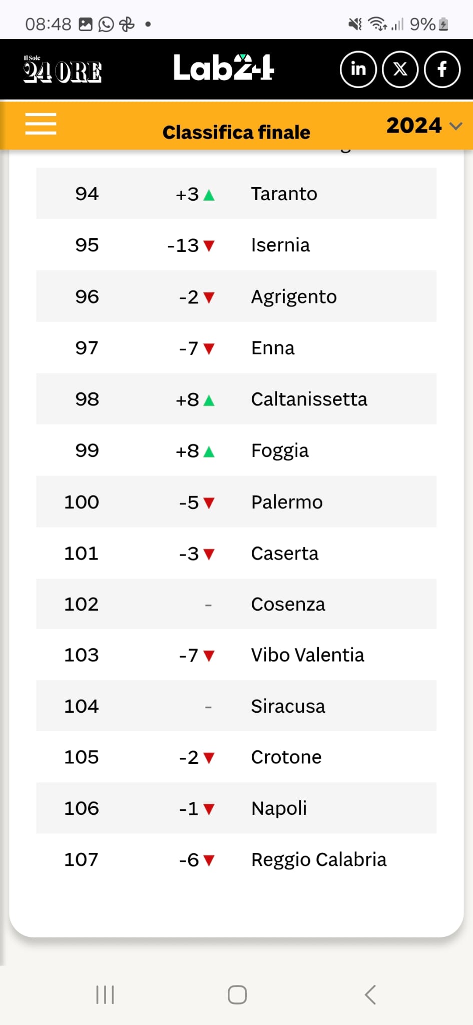 qualità della vita 2024