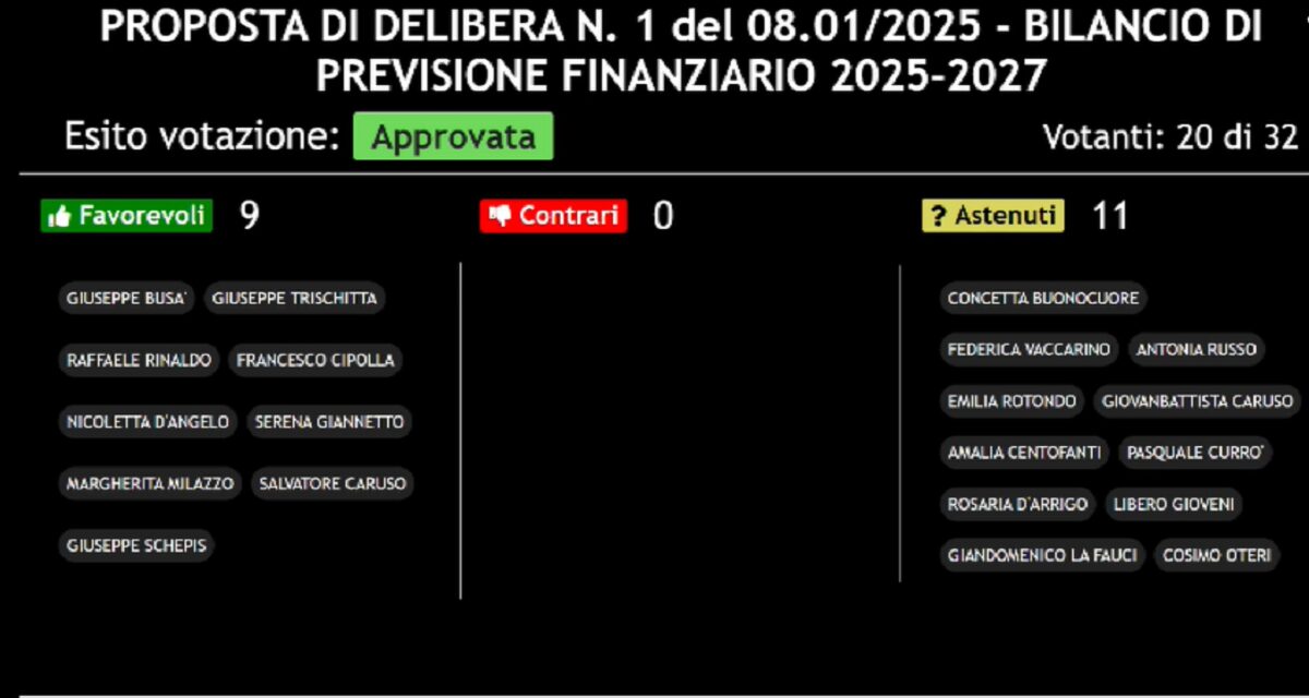 Voto commissione Bilancio