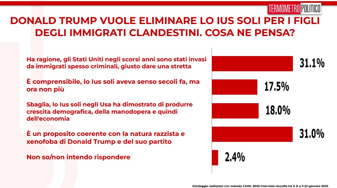 sondaggi-politici-TP-24-gennaio-2024-eliminazione-dello-ius-soli-negli-USA