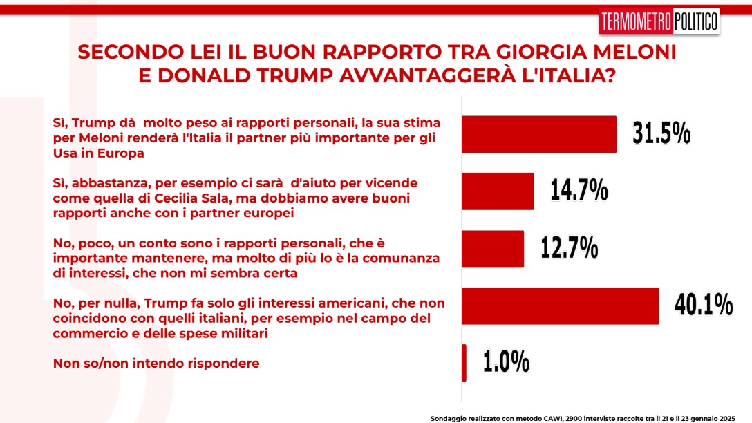 sondaggi-politici-TP-24-gennaio-2024-il-rapporto-tra-Donald-Trump-e-Giorgia-Meloni