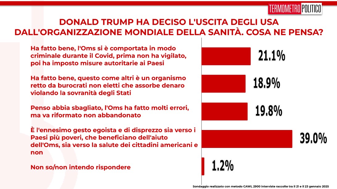 sondaggi-politici-TP-24-gennaio-2024-luscita-degli-USA-dallOMS