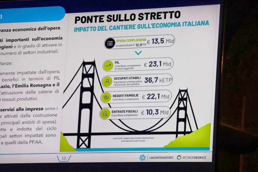 Convegno Ponte sullo Stretto