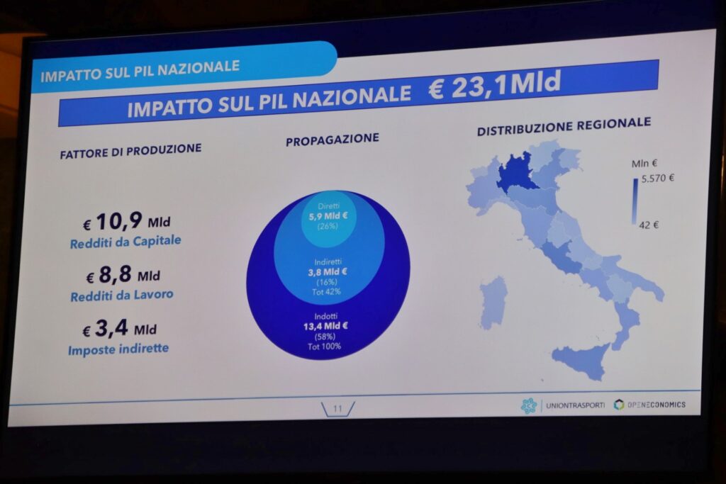 Convegno Ponte sullo Stretto