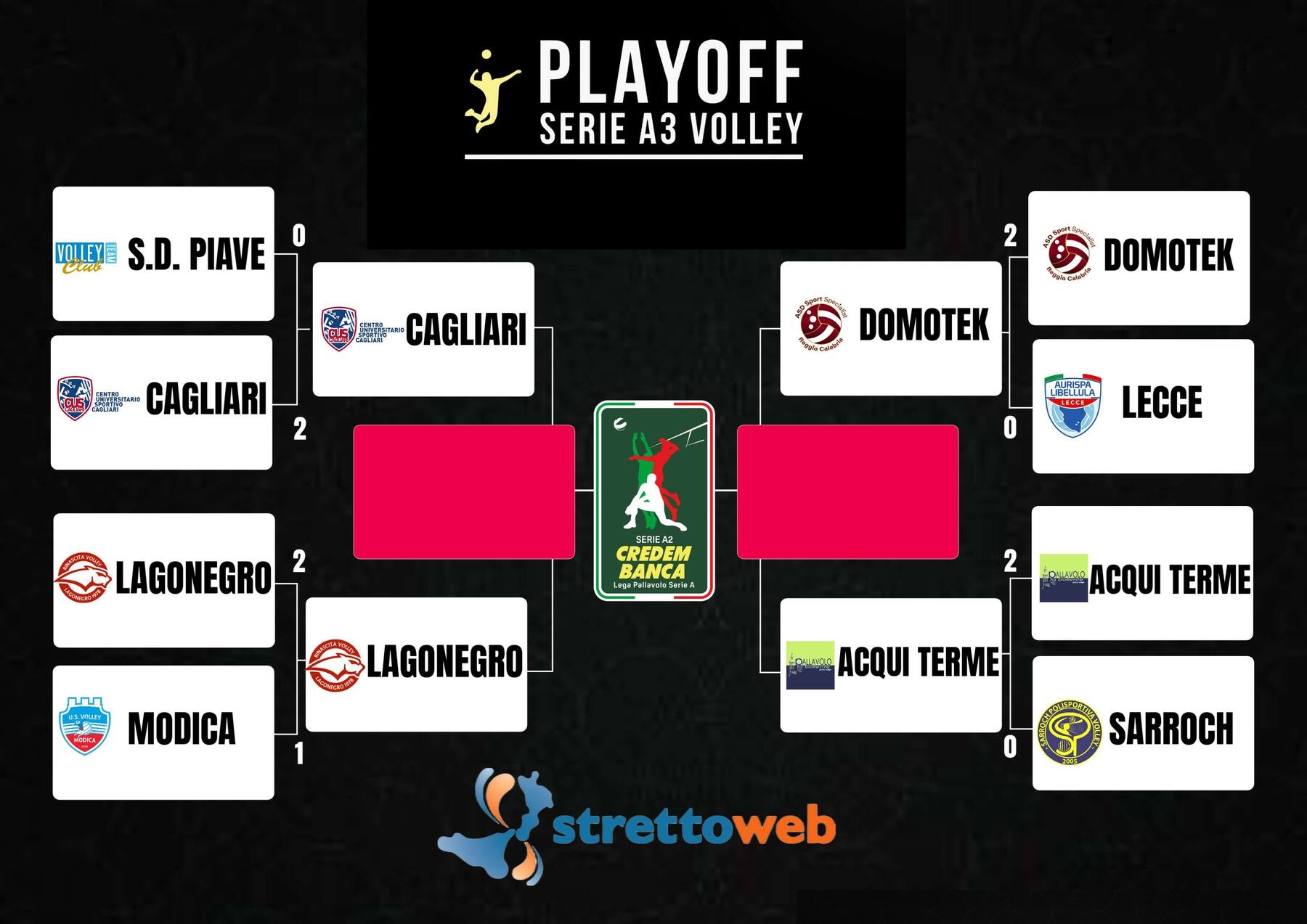 Tabellone semifinali Playoff Serie A3