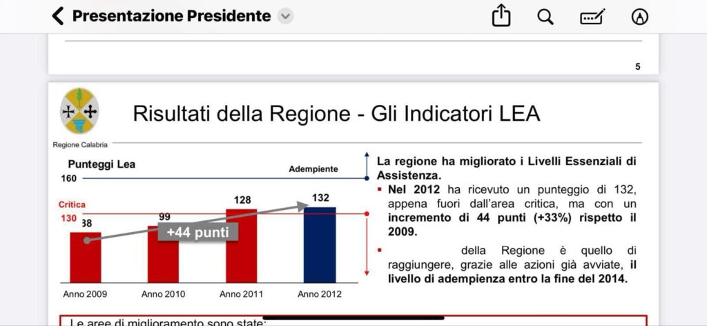 I punteggi Lea nel 2014