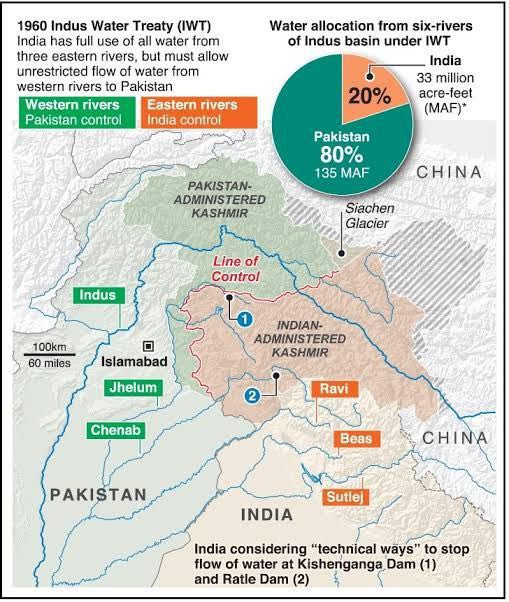 India Pakistan
