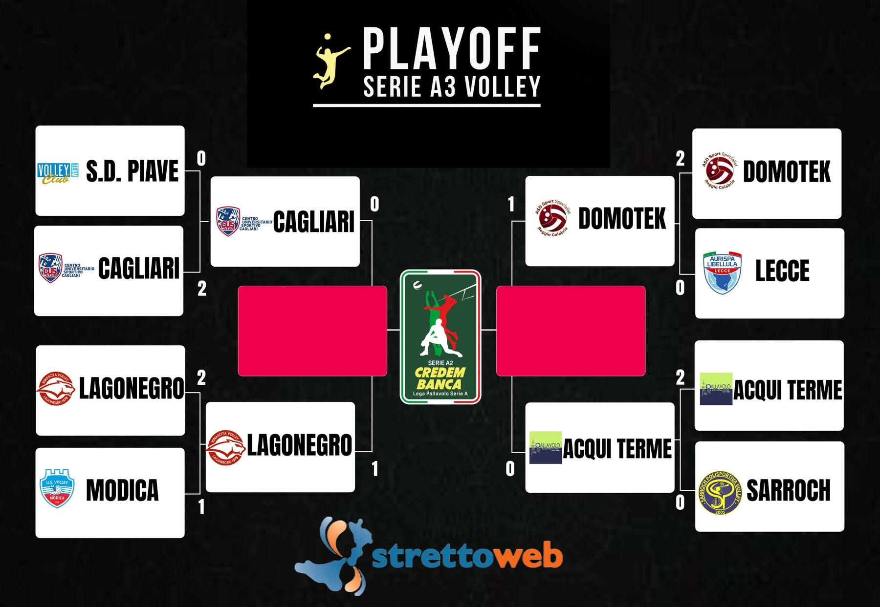 Tabellone Playoff Serie A3 Domotek Volley
