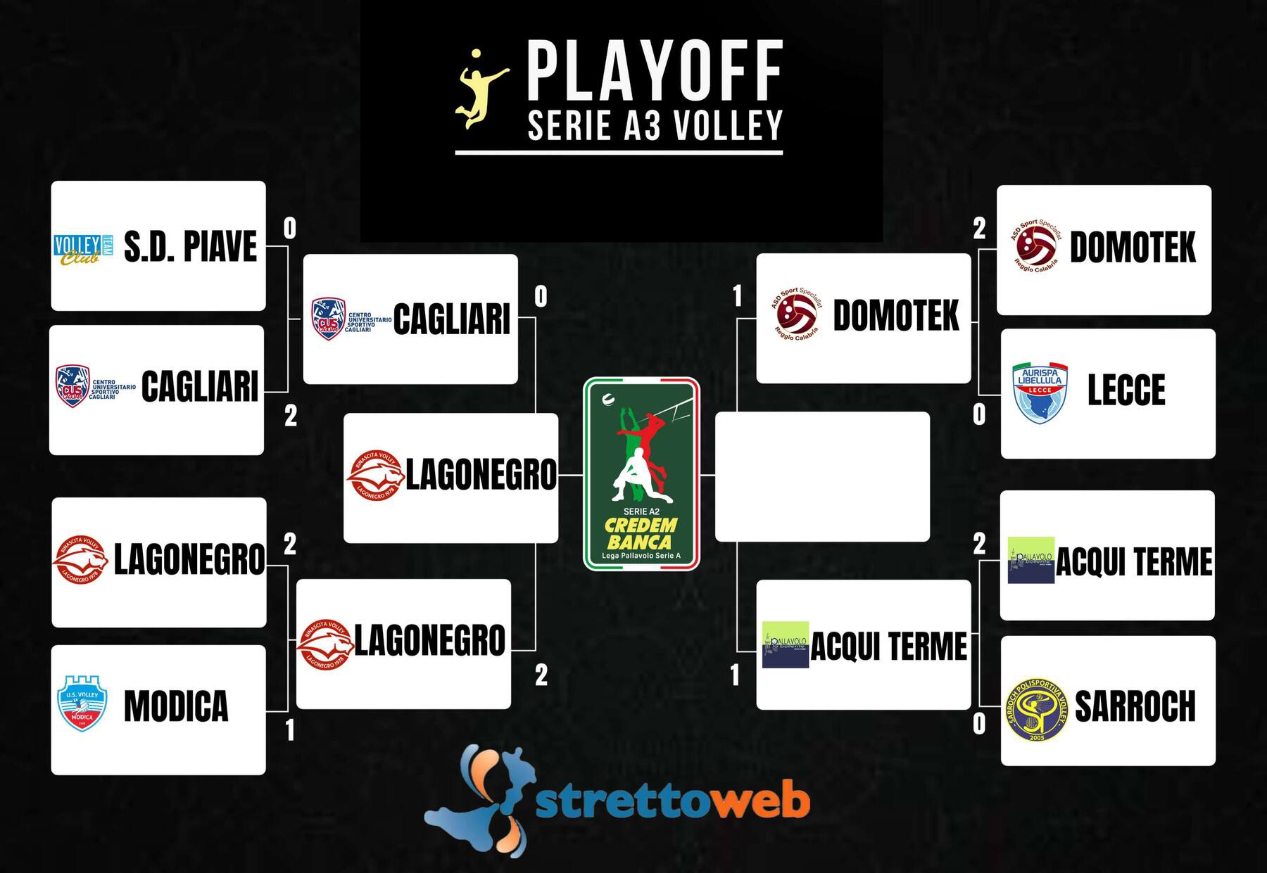 Tabellone semifinali Playoff Serie A3