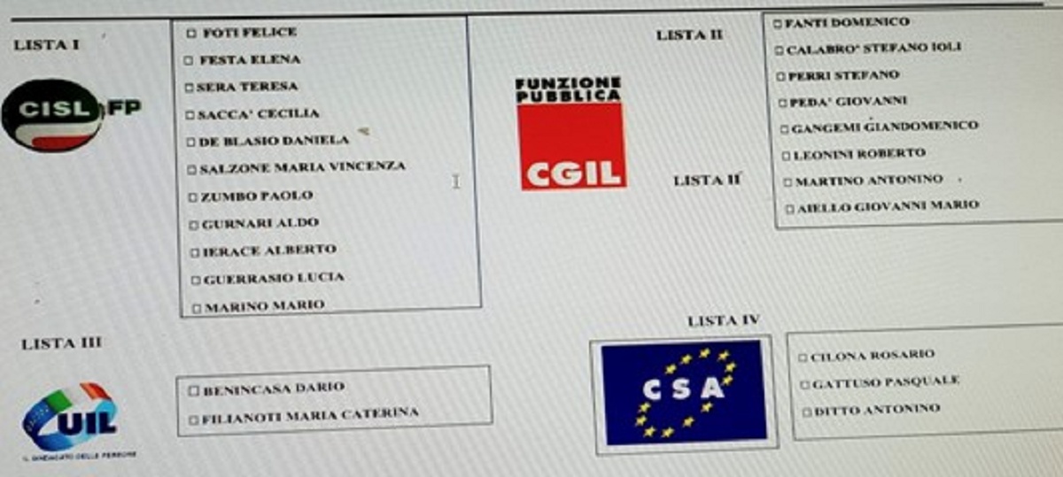 candidati Rsu Città Metropolitana Reggio