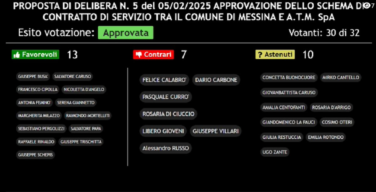 contratto Atm Messina