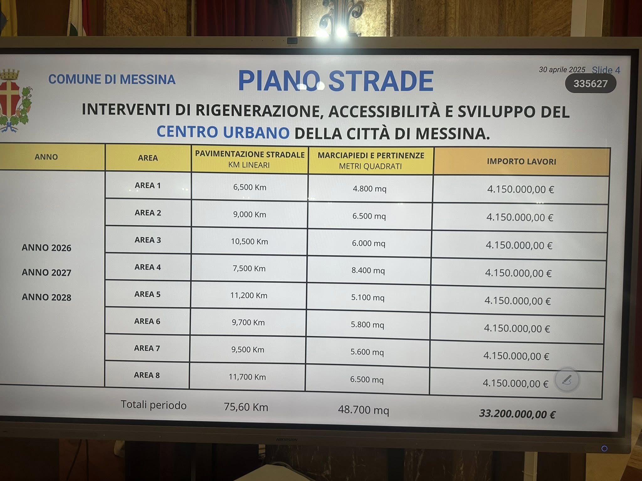 Piano Strade Messina