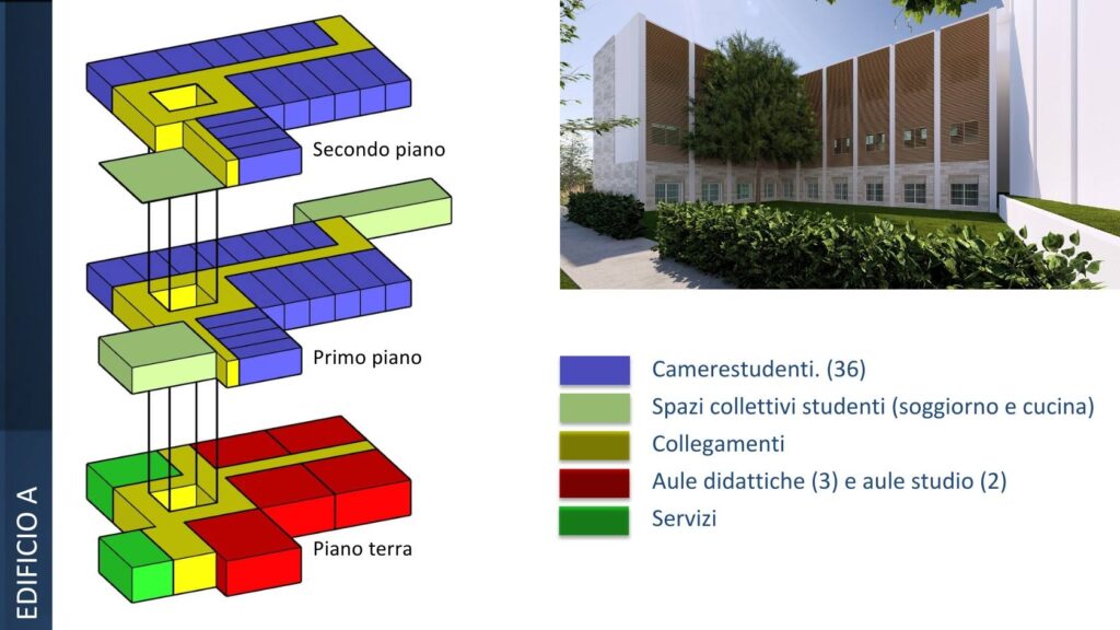 rendering campus universitario reggio calabria