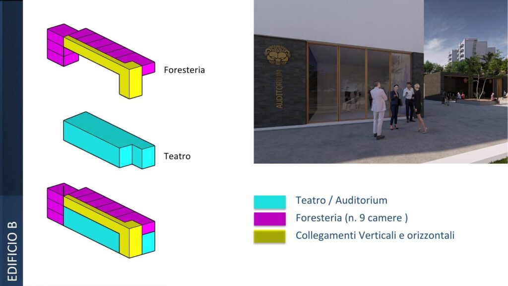 rendering campus universitario reggio calabria