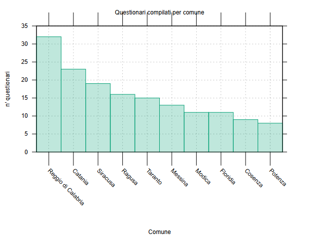 segnalazioni Hai sentito il terremoto