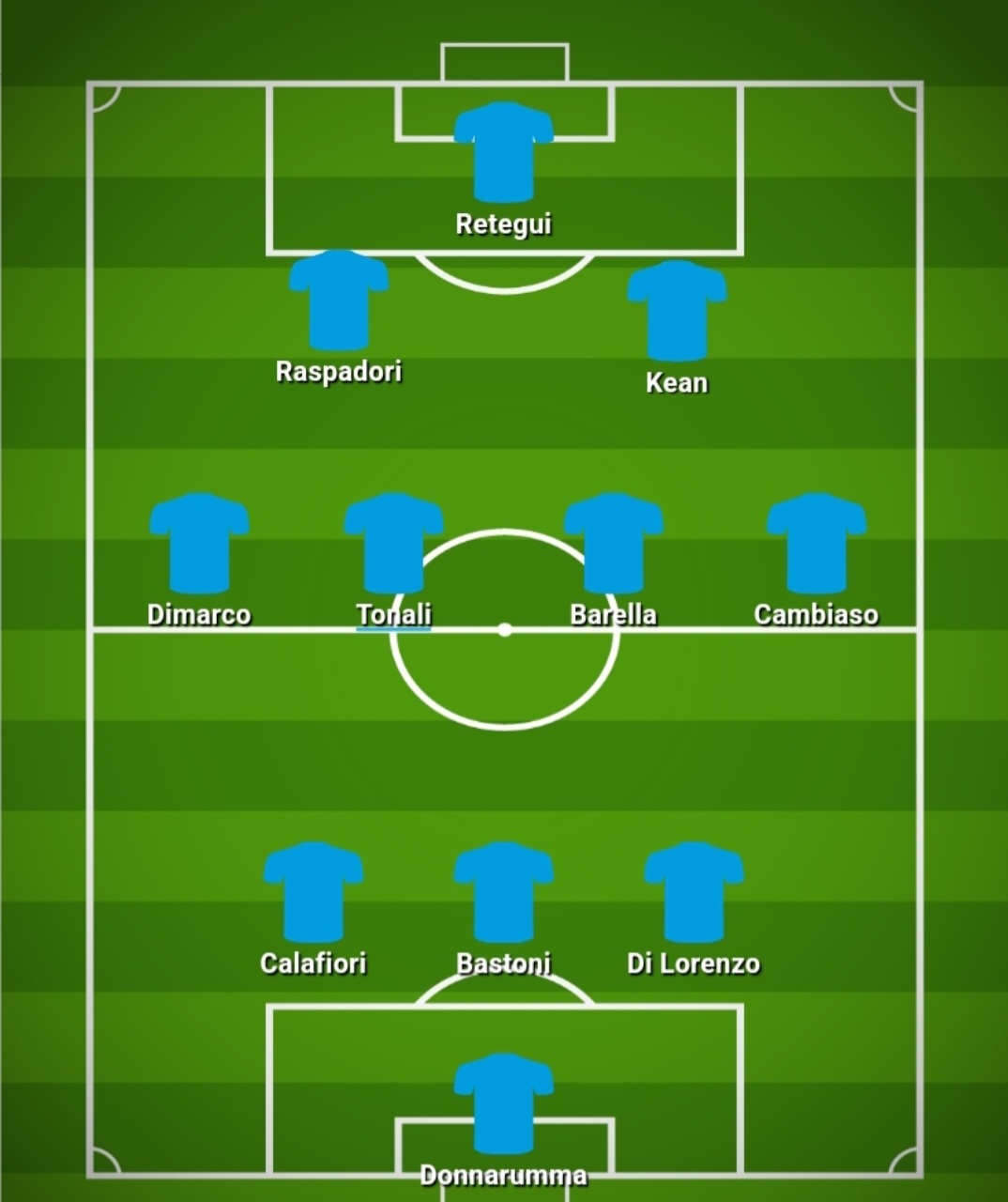 Formazione Italia Gattuso
