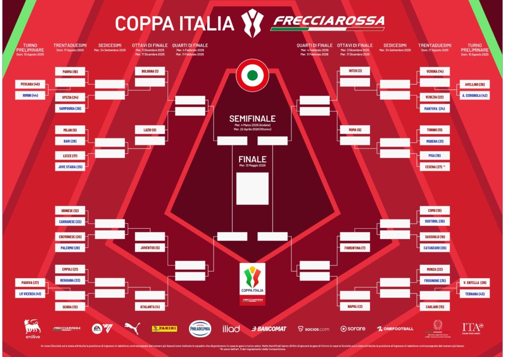 TABELLONE_COPPA ITALIA