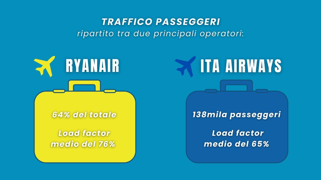 aeroporto reggio calabria 6 giugno 2025
