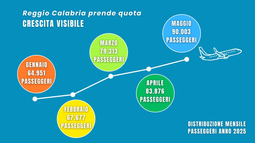 aeroporto reggio calabria 6 giugno 2025