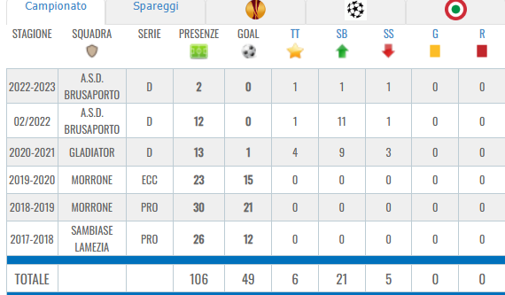 carriera Luca Ferraro