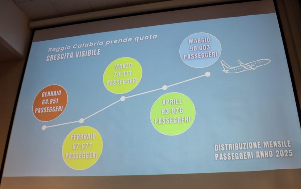 conferenza stampa aeroporto reggio calabria