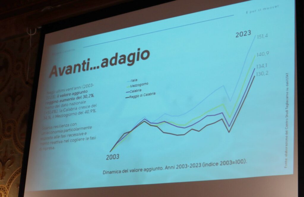 report camera di commercio su economia reggio calabria degli ultimi 20 anni