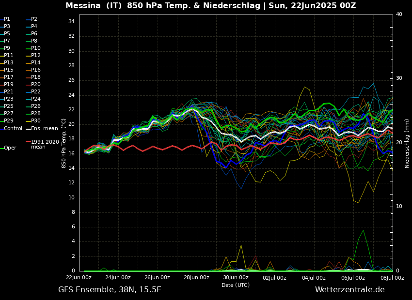 spaghetti Messina fine giugno inizio luglio 2025