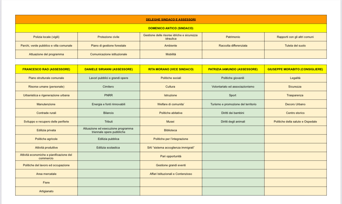 Deleghe assessorili cittanova