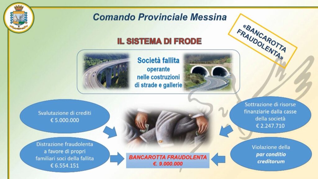 sequestro messina gdf