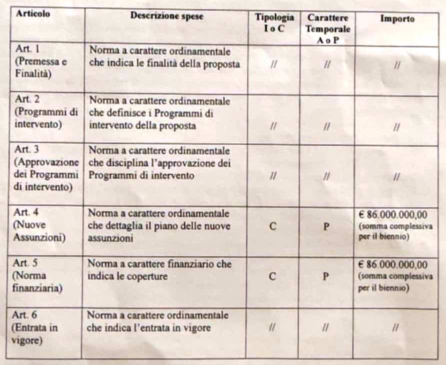 tabella pd