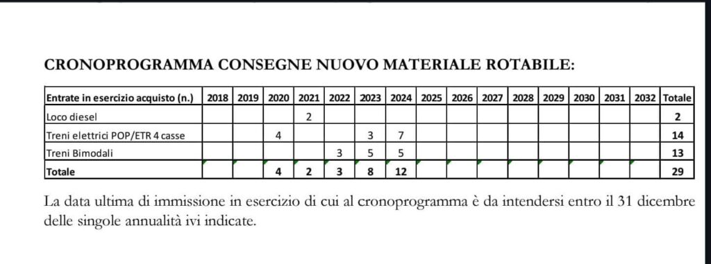 documenti mario oliverio su occhiuto