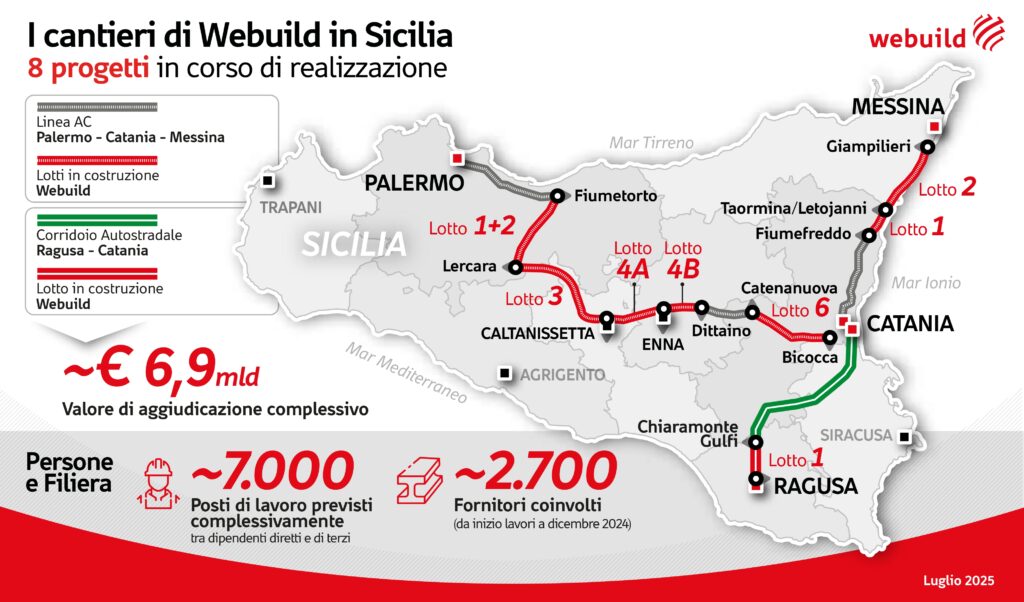 infografica ponte