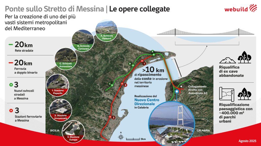 infografica ponte