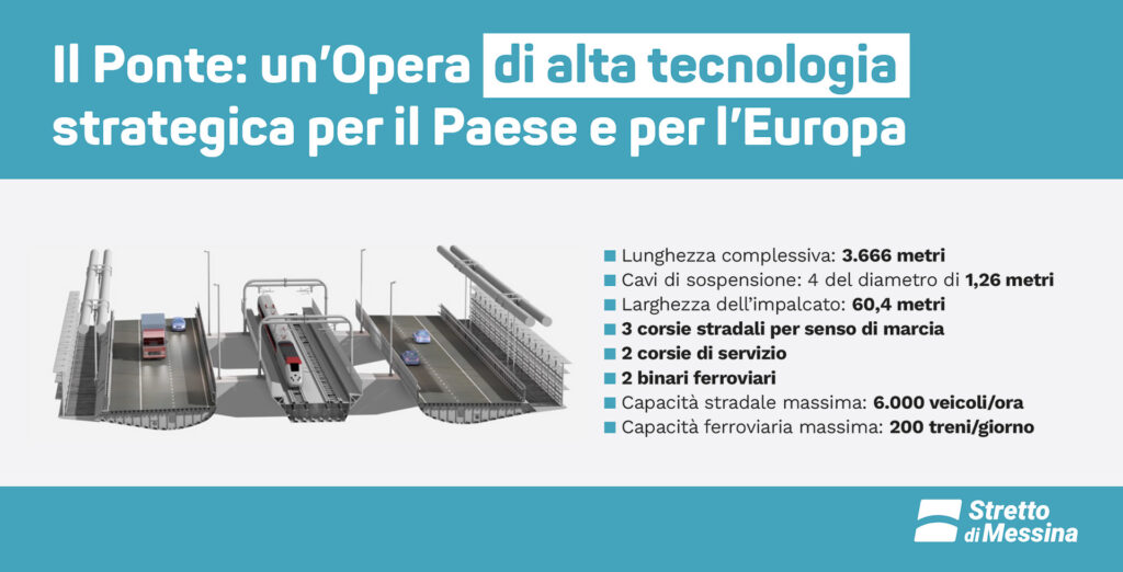 ponte sullo stretto progetto