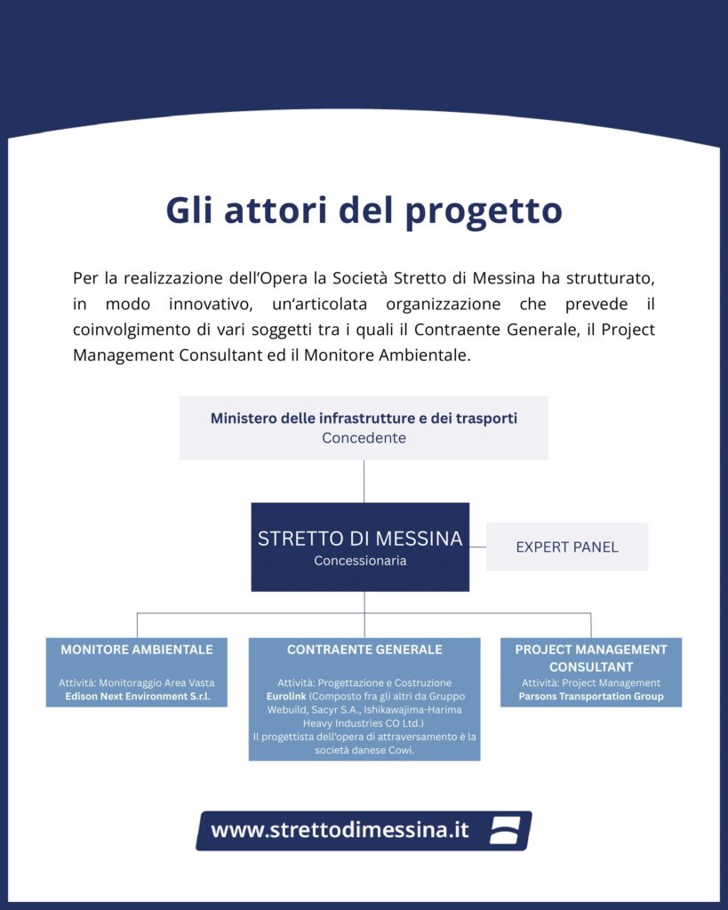 ponte sullo stretto progetto