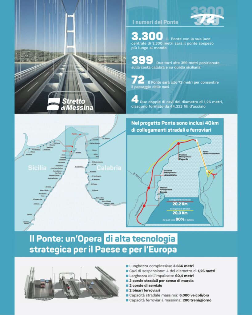 ponte sullo stretto progetto
