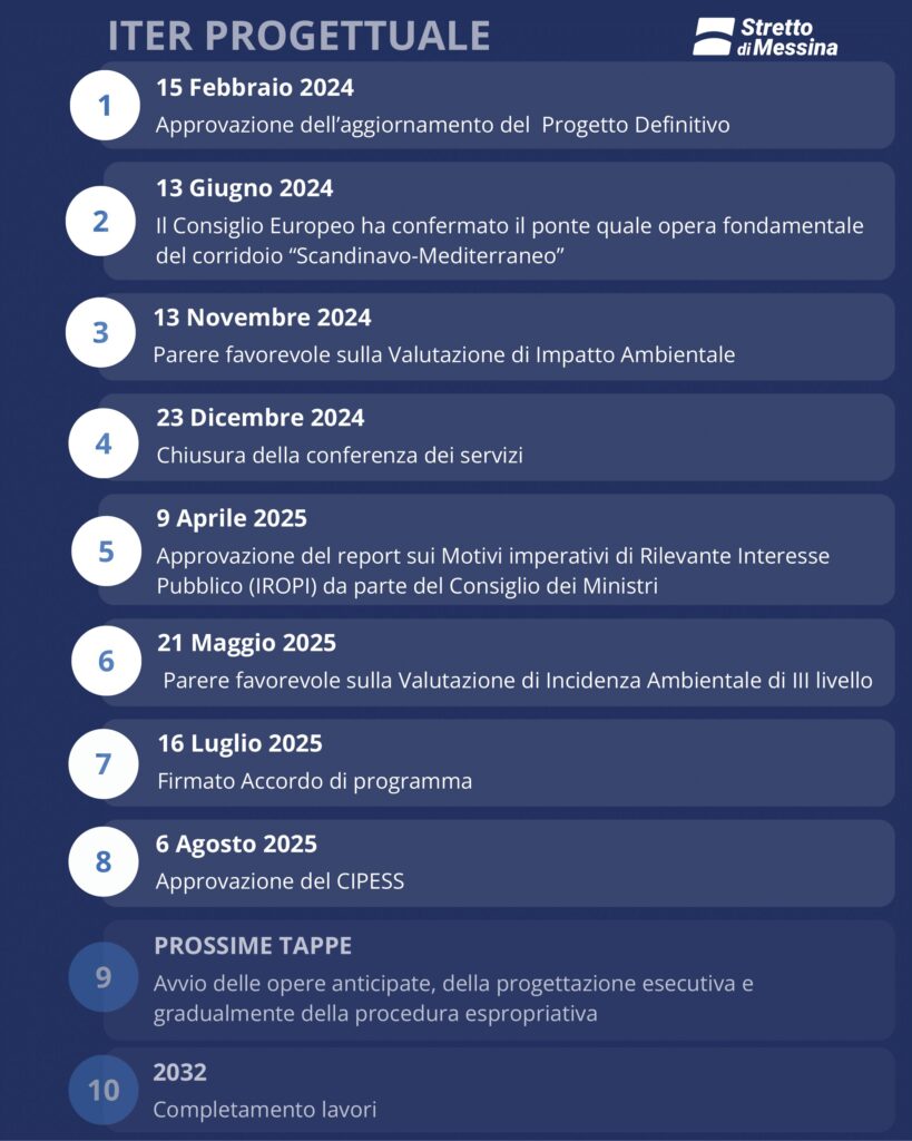 ponte sullo stretto progetto