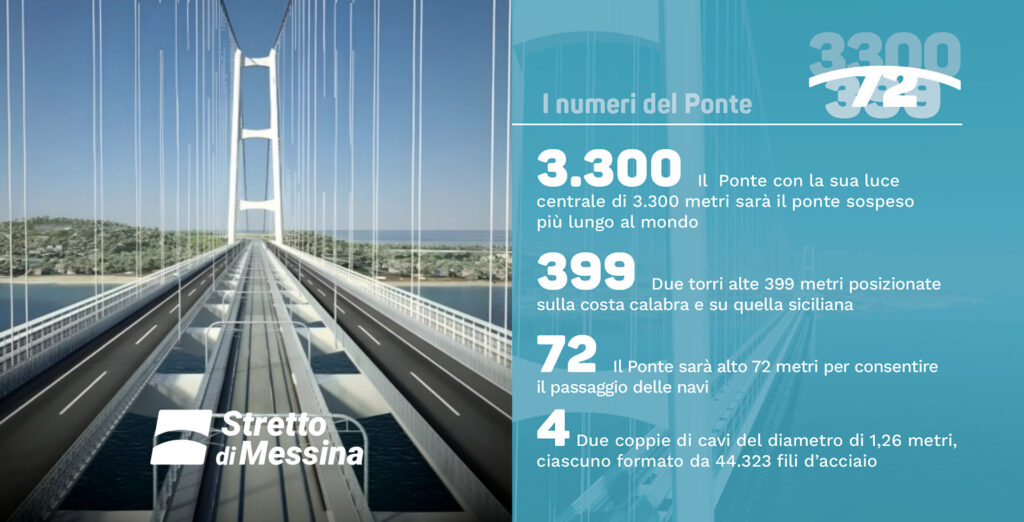 ponte sullo stretto progetto