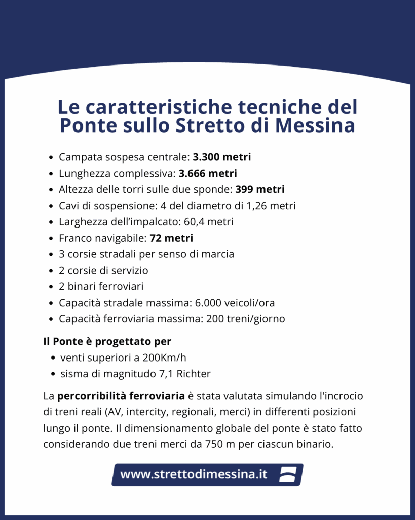ponte sullo stretto progetto