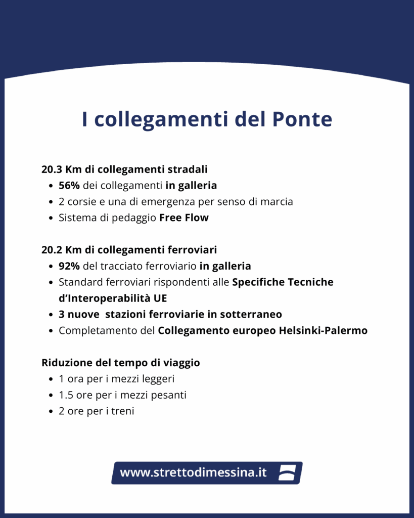 ponte sullo stretto progetto