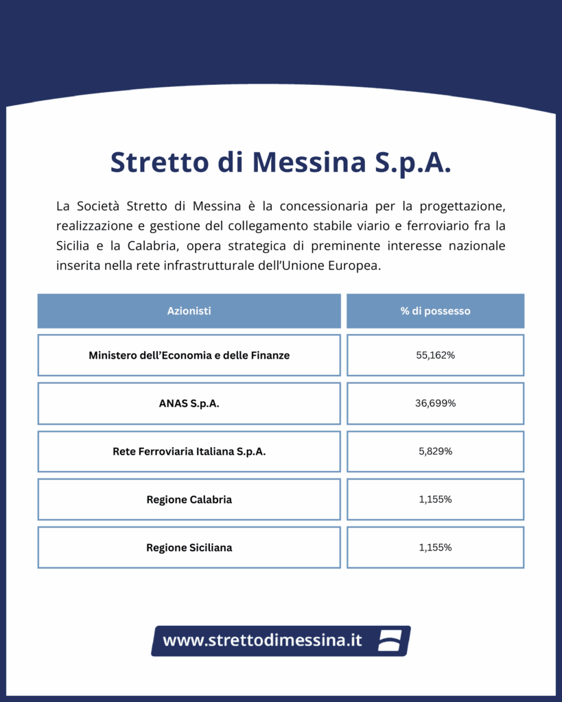 ponte sullo stretto progetto