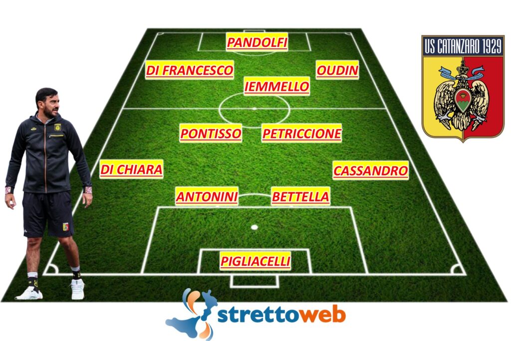 Aquilani Catanzaro 4-2-3-1
