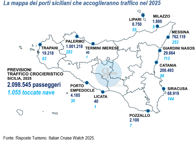 risposte turismo crociere