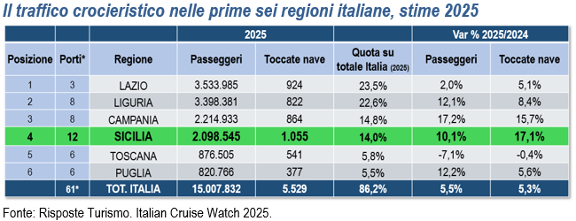 risposte turismo crociere
