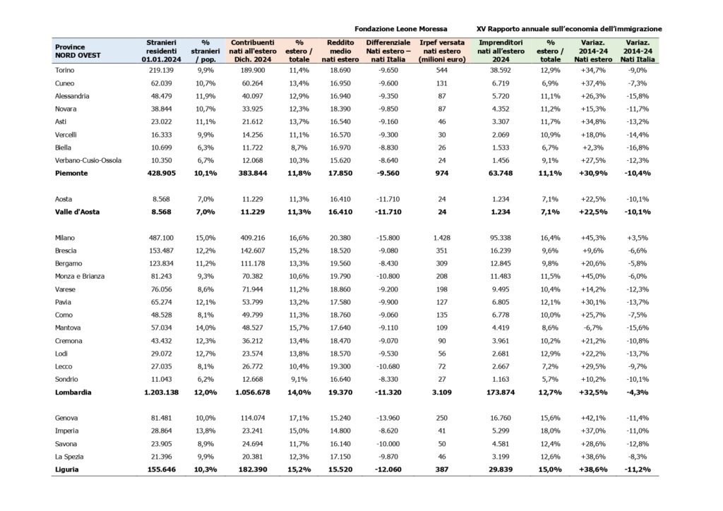 Allegato Tabelle provinciali 2025