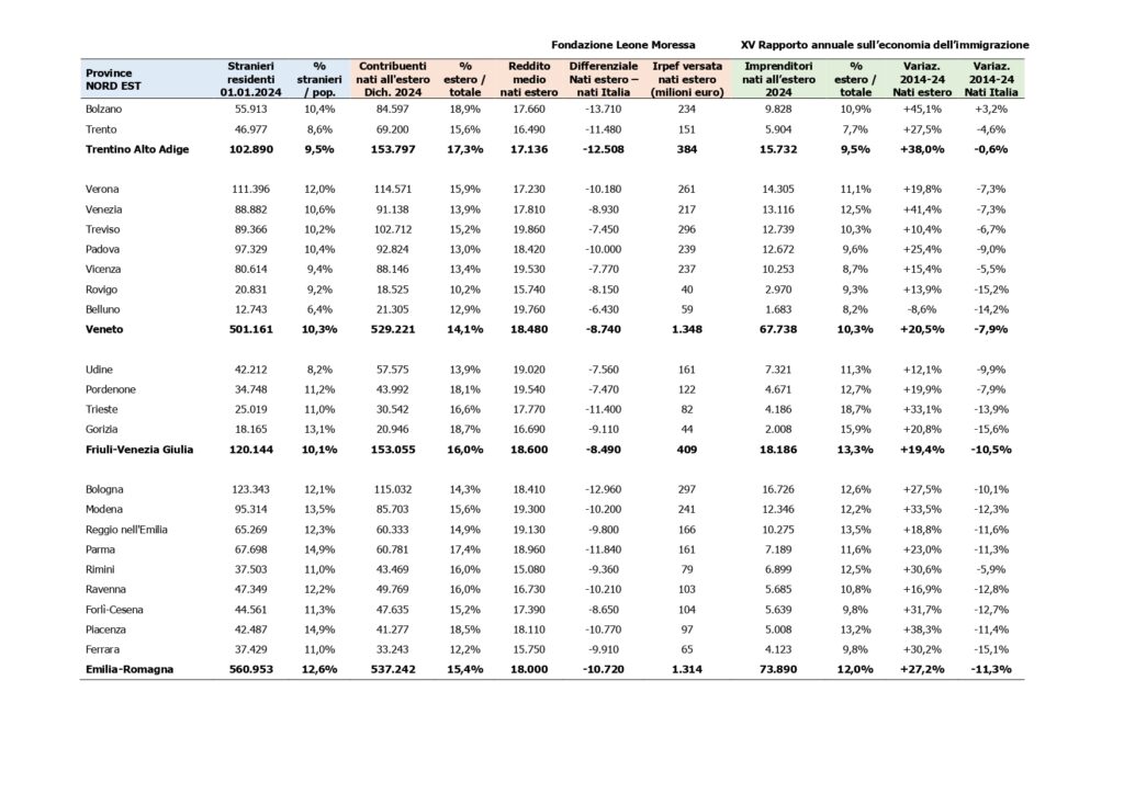 Allegato Tabelle provinciali 2025