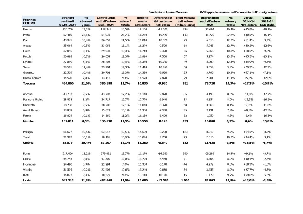 Allegato Tabelle provinciali 2025